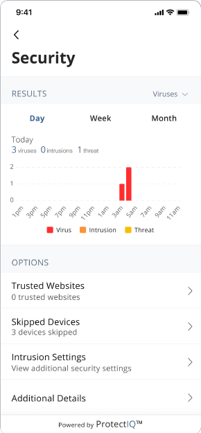 HomeZone\-SecurityAnalysis